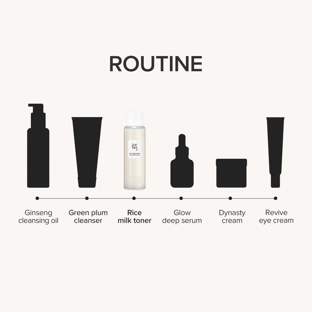 Beauty of Joseon Glow Replenishing Rice Milk Toner - 150ml