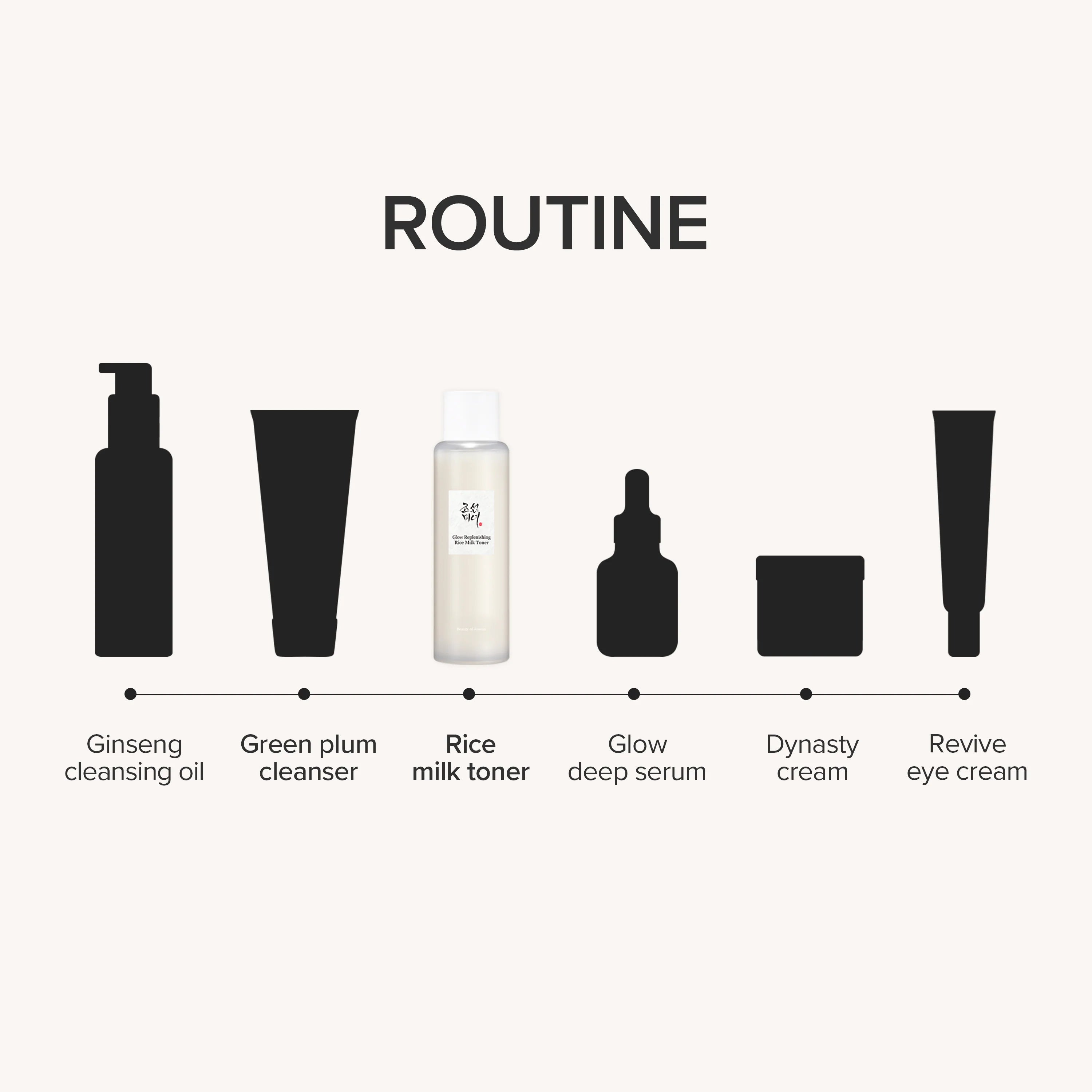 Beauty of Joseon Glow Replenishing Rice Milk Toner - 150ml