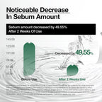 Anua Heartleaf 77+ Soothing Toner - 250ml