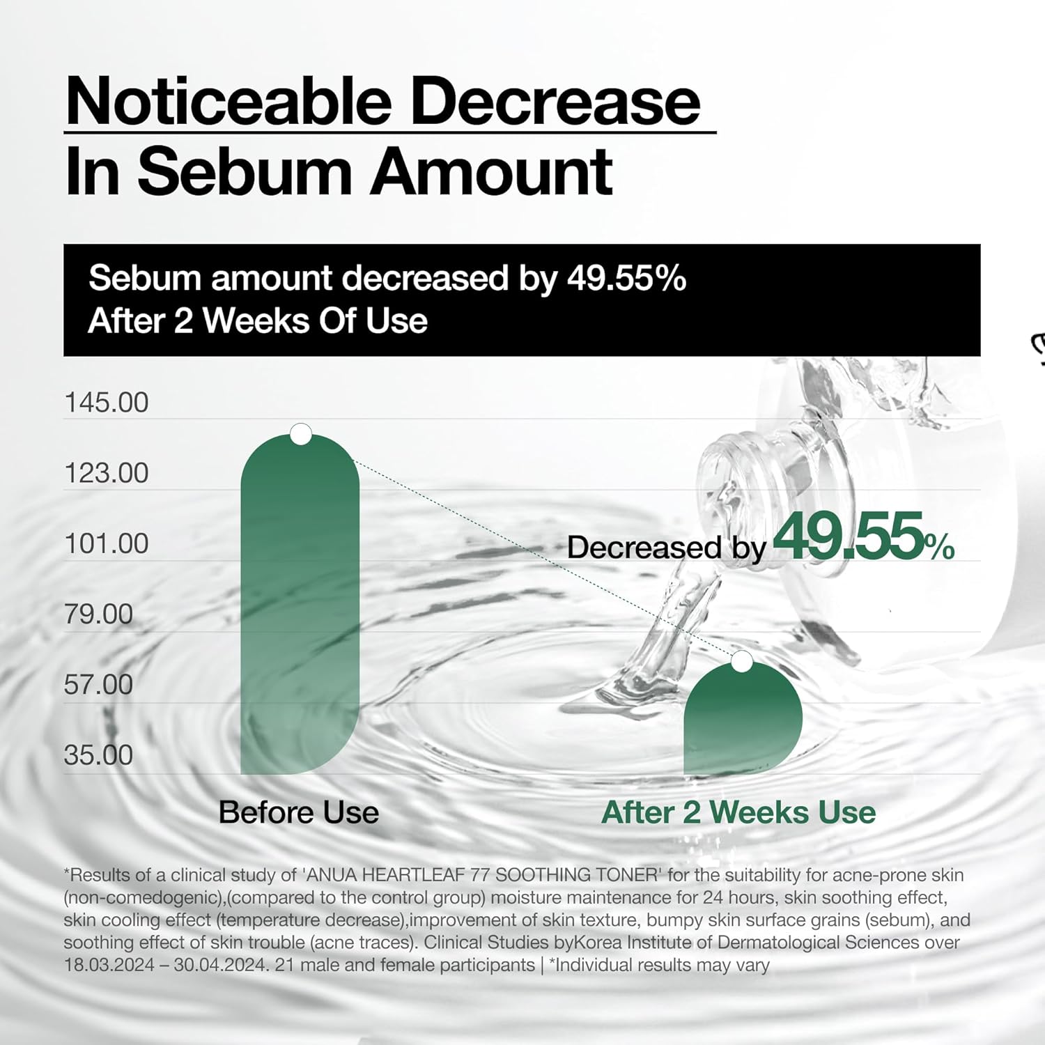 Anua Heartleaf 77+ Soothing Toner - 250ml