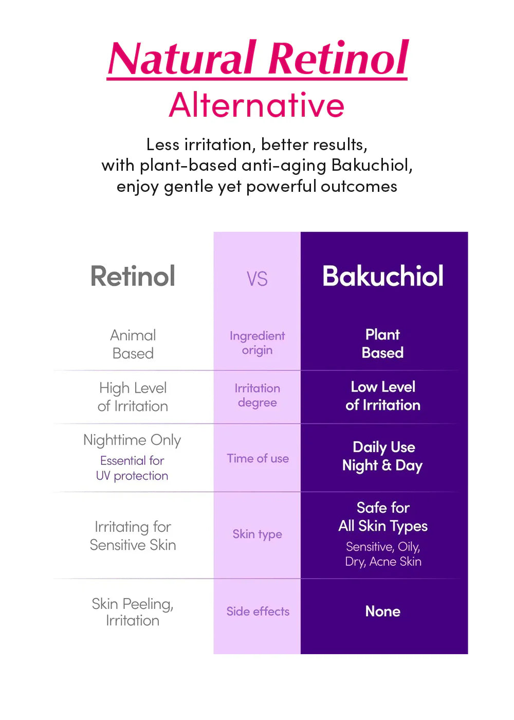 Eqqualberry Bakuchiol Plumping Serum - 30ml