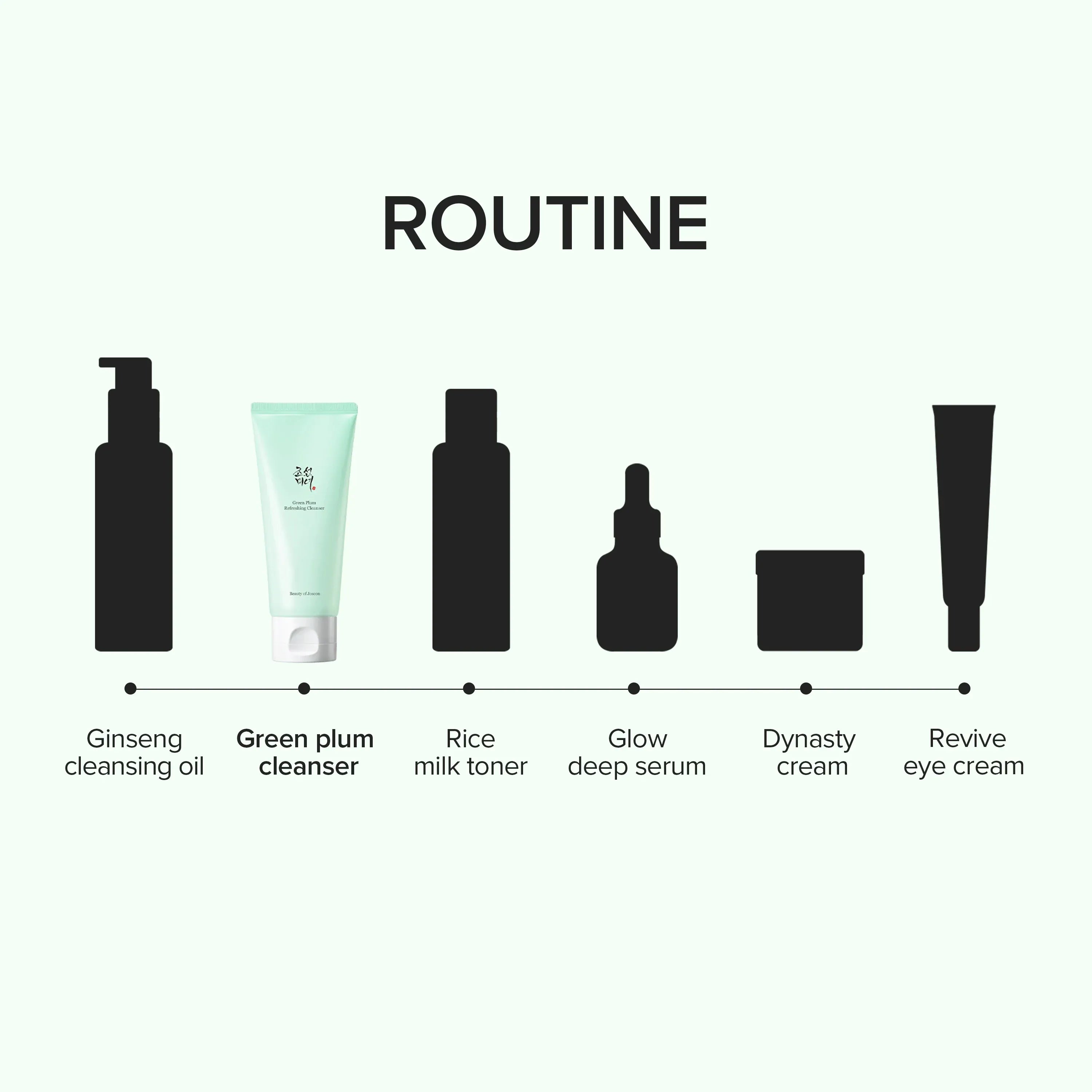 BEAUTY OF JOSEON Green Plum Refreshing Cleanser - 100ml