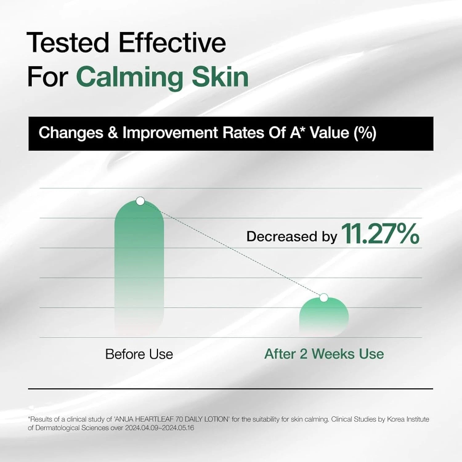 Anua Heartleaf 70+ Daily Lotion - 200ml